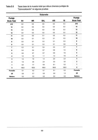 WISC V MANUAL VN 2018.pdf