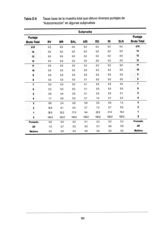 WISC V MANUAL VN 2018.pdf