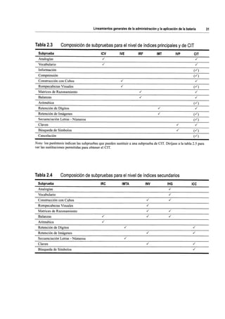 WISC V MANUAL VN 2018.pdf