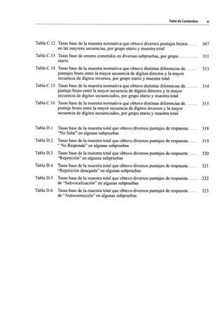 WISC V MANUAL VN 2018.pdf