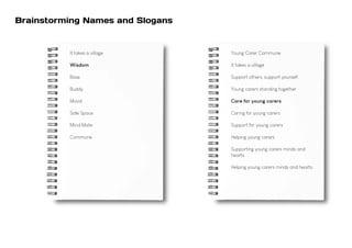 It takes a village
Wisdom
Base
Buddy
Mood
Safe Space
Mind Mate
Commune
Young Carer Commune
It takes a village
Support others, support yourself.
Young carers standing together
Care for young carers
Caring for young carers
Support for young carers
Helping young carers
Supporting young carers minds and
hearts
Helping young carers minds and hearts
Brainstorming Names and Slogans
 