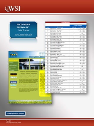 POCO SOLAR
ENERGY INC.
Solar Energy
www.pocosolar.com

Back to Table of Contents

Page 20
Copyright ©2011 by RAM

 