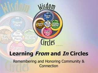 Learning  From  and  In  Circles Remembering and Honoring Community & Connection 