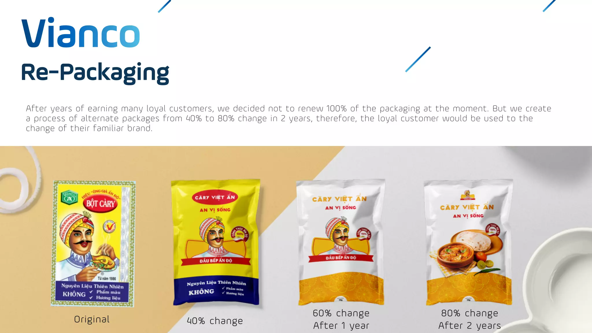 Re-Packaging
Wisdom
Agency
Original 40% change
60% change
After 1 year
80% change
After 2 years
After years of earning many loyal customers, we decided not to renew 100% of the packaging at the moment. But we create
a process of alternate packages from 40% to 80% change in 2 years, therefore, the loyal customer would be used to the
change of their familiar brand.
 