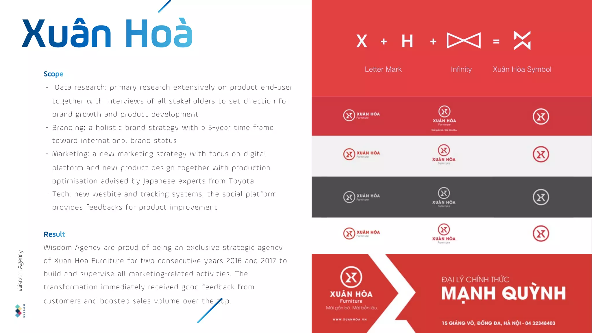 - Data research: primary research extensively on product end-user
together with interviews of all stakeholders to set direction for
brand growth and product development
- Branding: a holistic brand strategy with a 5-year time frame
toward international brand status
- Marketing: a new marketing strategy with focus on digital
platform and new product design together with production
optimisation advised by Japanese experts from Toyota
- Tech: new wesbite and tracking systems, the social platform
provides feedbacks for product improvement
Wisdom Agency are proud of being an exclusive strategic agency
of Xuan Hoa Furniture for two consecutive years 2016 and 2017 to
build and supervise all marketing-related activities. The
transformation immediately received good feedback from
customers and boosted sales volume over the top.
Wisdom
Agency
 
