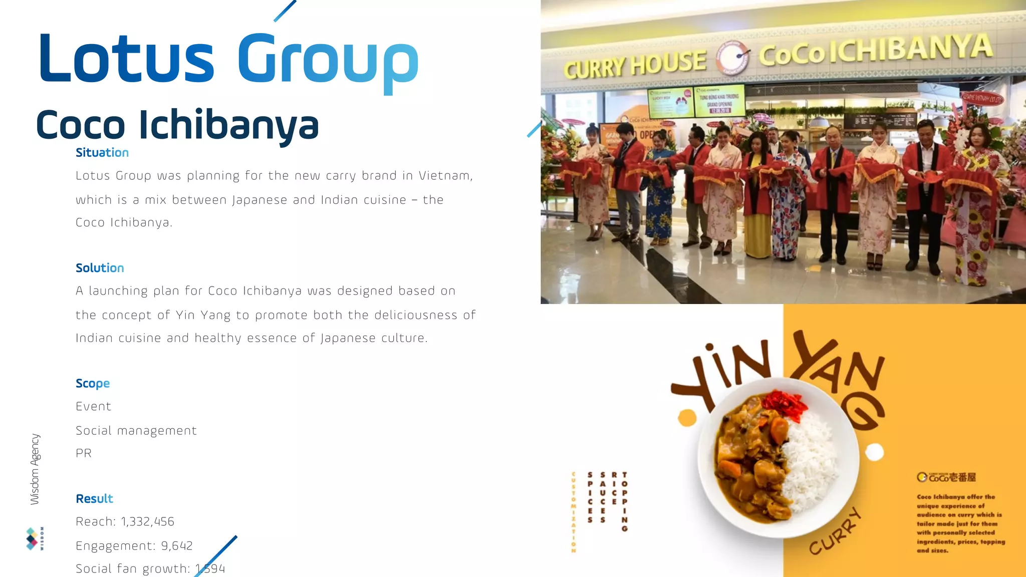 Lotus Group was planning for the new carry brand in Vietnam,
which is a mix between Japanese and Indian cuisine – the
Coco Ichibanya.
A launching plan for Coco Ichibanya was designed based on
the concept of Yin Yang to promote both the deliciousness of
Indian cuisine and healthy essence of Japanese culture.
Event
Social management
PR
Reach: 1,332,456
Engagement: 9,642
Social fan growth: 1.594
Coco Ichibanya
Wisdom
Agency
 