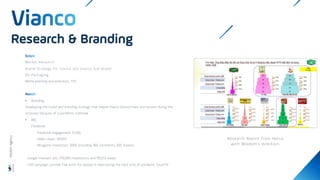 Market Research
Brand Strategy for Vianco and Vianco Sub-brand
Re-Packaging
Media planning and execution, TVC
• Branding
Developing the brand and branding strategy that helped Vianco bounce back and recover during the
recession because of a pandemic outbreak.
• IMC
- Facebook:
Facebook engagement: 12,335,
Video views: 120,651,
Minigame interaction: 3000 (including 360 comments, 200 shares)
- Google Instream ads: 270,000 impressions and 191,373 views
- CSR campaign: provide free lunch for people in need during the hard time of pandemic Covid-19
Research & Branding
Wisdom
Agency
Research Report from Helius
with Wisdom’s direction.
 