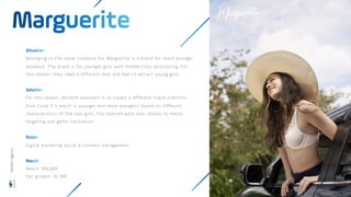 Belonging to the same company but Marguerite is a brand for much younger
audience. The brand is for younger girls with middle-class positioning, For
this reason, they need a different look and feel to attract young girls.
For this reason, Wisdom approach is to create a different brand platform
from Corel V.’s which is younger and more energetic based on different
characteristics of the two girls. The tailored work also relates to media
targeting and game mechanism
Digital marketing social & content management
Reach: 100,000
Fan growth: 32,386
Wisdom
Agency
 