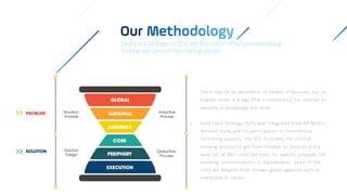Our
Sand Clock Strategy (SCS) is the foundation of our problem-solving
thinking and creative fast-tracking process.
There may be an abundance of models in business, but an
original model is a sign that a consultancy has reached its
maturity in knowledge and skills.
Sand Clock Strategy (SCS) was integrated from NH Minh’s
doctoral study and his participation in international
consulting projects. The SCS illustrates the minimal
thinking process to get from Problem to Solution and a
wide set of 100+ collected tools for specific purposes like
branding, communications or digitalisation. Some of the
tools are adapted from renown global agencies such as
Interbrand or Landor.
 