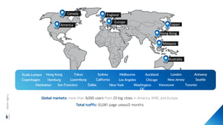 America
Malaysia
Europe
Kuala Lumpur Hong Kong Tokyo Sydney Melbourne Auckland London Antwerp
Copenhagen Hamburg Luxemburg California Los Angeles Chicago New Jersey Seattle
Manhattan San Francisco Dallas New York Washington
DC
Vancouver Toronto
more than 9,000 users from 23 big cities in America, APAC and Europe.
55,087 page views/2 months
Canada
Australia
Hong Kong
Japan
England
Wisdom
Agency
 