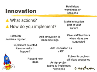 Innovation What actions? How do you implement? Add innovation to team meetings Establish an ideas register Reward new ideas Add innovation as a KPI Make innovation part of your culture Follow through on all ideas suggested Implement selected ideas – make it happen! Give staff feedback when ideas are suggested Assign project teams to implement new ideas Hold Ideas workshops or sessions 