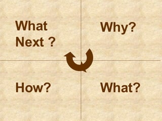 Why? What? How? What Next ? 