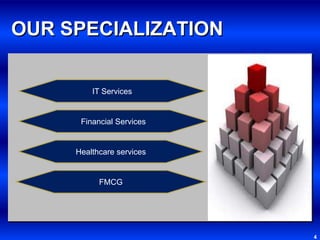 OUR SPECIALIZATION4IT ServicesFinancial ServicesHealthcare servicesFMCG