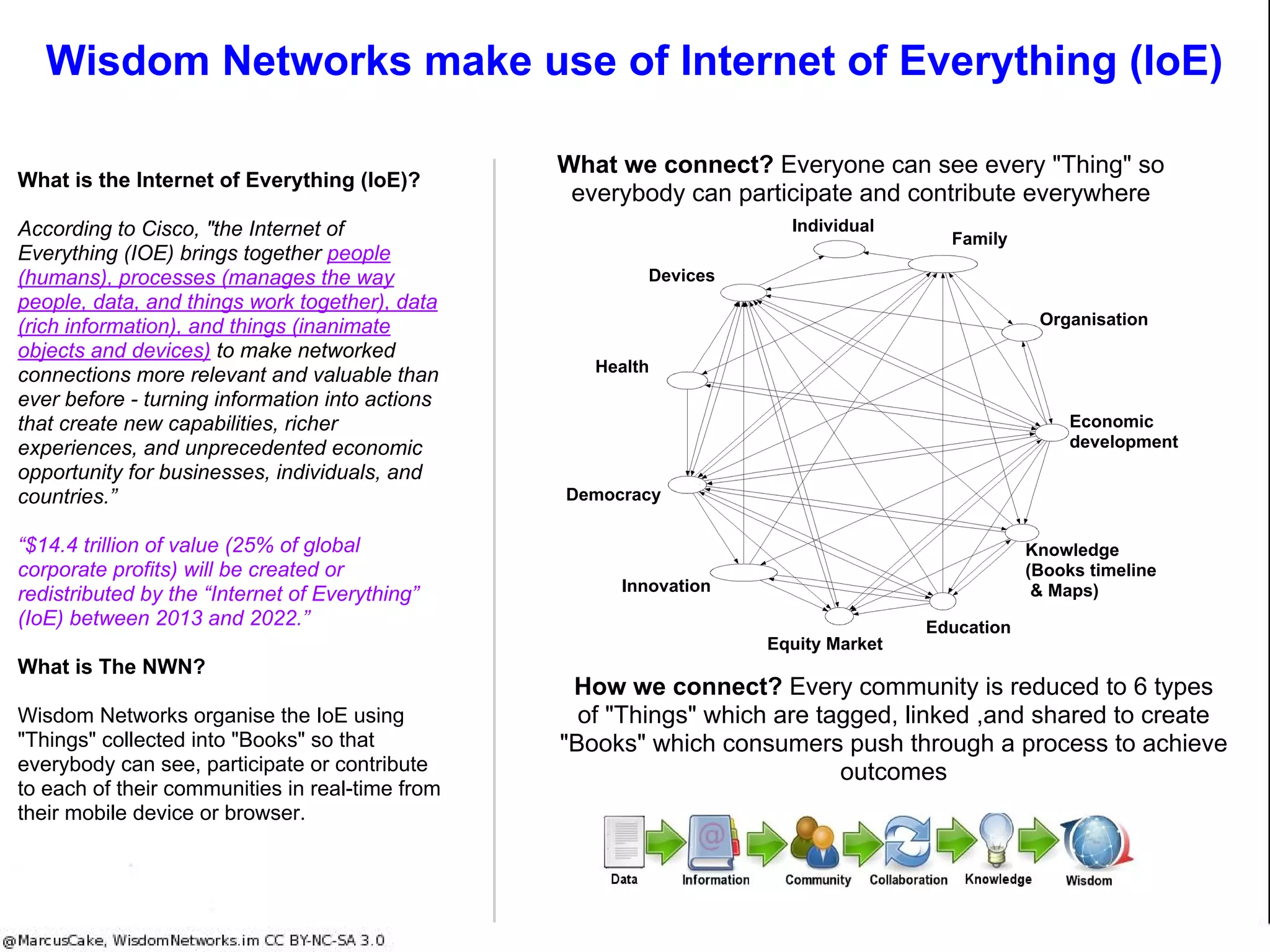 Demands on global health care likely to
increase 5 fold within 30 years
● Population growing from 2 billion in 1960 to 9 billion in 2050.
● Average life expectancy in developed countries went from
approximately 50 years in 1900 to almost 90 years now.
● The world’s middle class was approximately 1 billion people
at the turn of this century, consuming 80% of all goods and
services. This middle class will grow to 3 billion people by
2040.
● Some societies are moving from problems of
malnourishment to problems of obesity inside one
generation.
Diminishing returns and declining productivity in
the status quo means continuing permanent
crisis
Maintaining the status quo likely to deliver crisis:
● Diminishing returns from investment in the status quo means
that productivity is declining or negative.
● Governments already under budget pressure and struggling
to deliver services today.
Insanity of investing in the status quo
Due to diminishing returns, incremental investment in information or
management technology will not increase productivity.
Incremental investment in the status quo suffers diminishing returns and will
not increase productivity, growth, patient outcomes or service future needs
"Insanity: doing the same thing over and over again
and expecting different results". - Albert Einstein
 