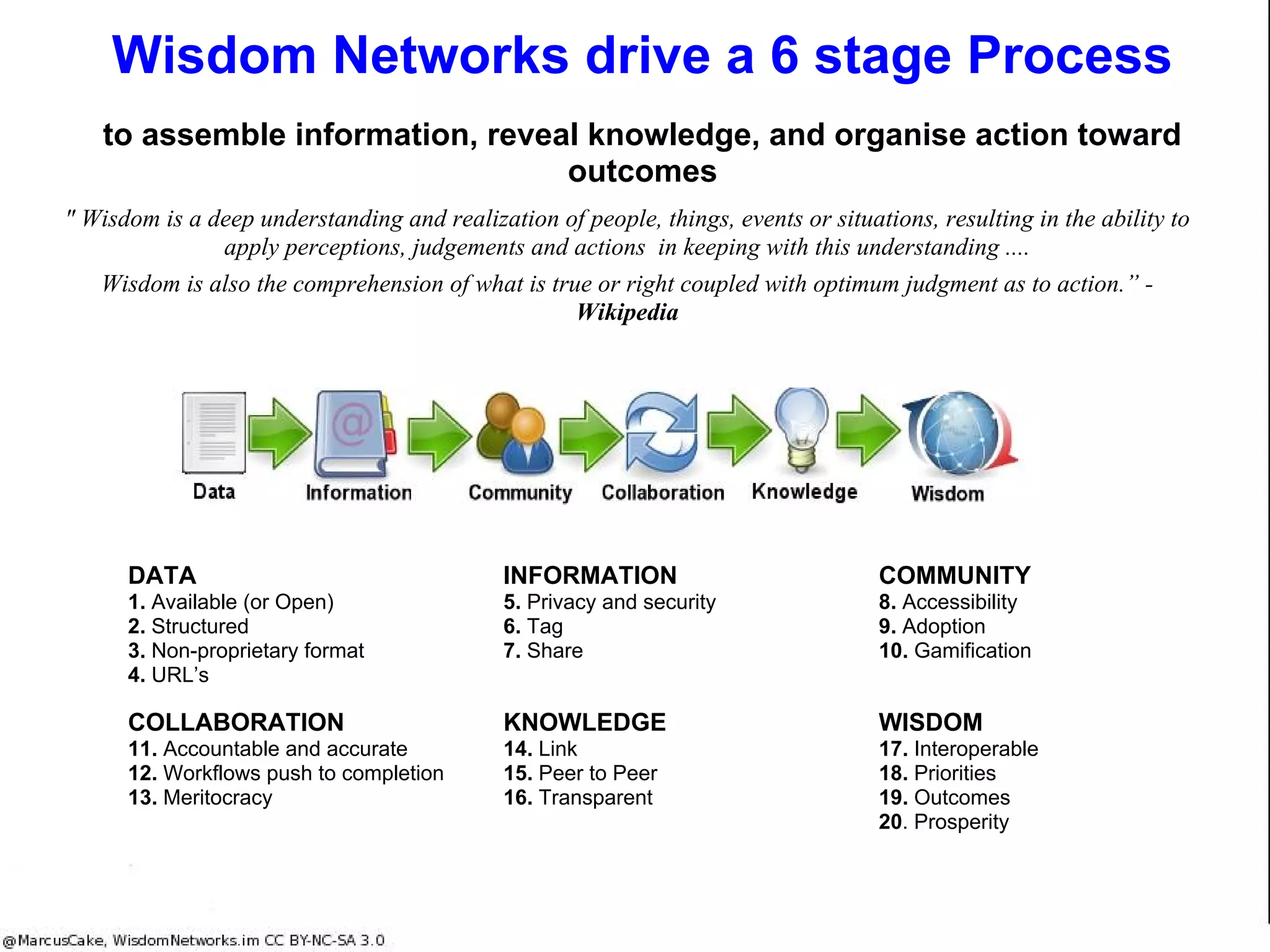 We have a choice ... crisis or collapse by default ... upgrade to
wisdom networks and usher in a new era of prosperity
Network
Society
Information
technology
CountriesHierarchy
WE NEED TO MOVE FROM
THE INFORMATION AGE
Wisdom
Networks
Wisdom
Books
CRISIS
Sub-optimal health outcomes, some patients
do not receive Healthcare
WISDOM
Only restructuring human time and attention
can deliver a radical jump in productivity and
growth to improve outcomes
COLLAPSE
 