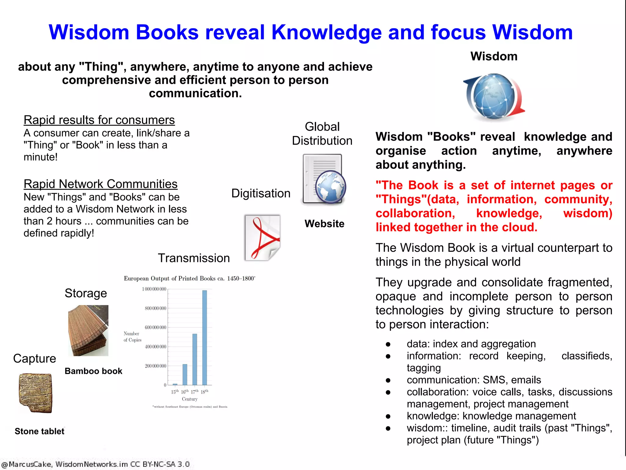 Wisdom Networks
A cloud of Things, Books, Communities, Process
and Outcomes distributed among People
 