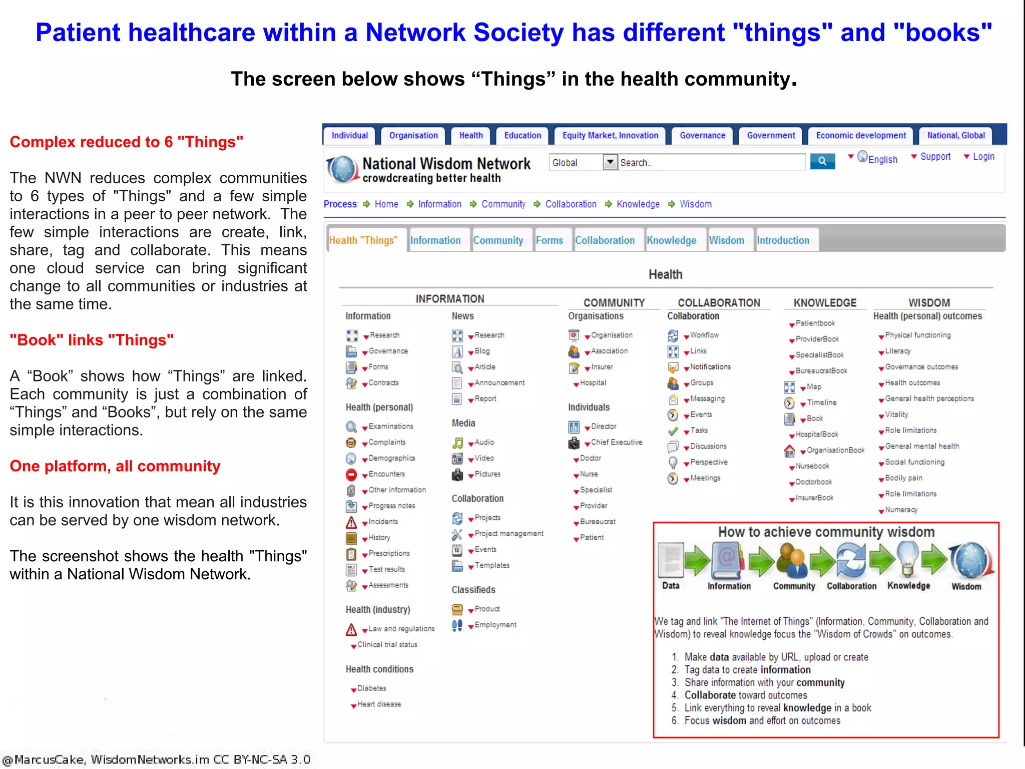 Health Wisdom screenshot
Every "thing" in one place for everyone, everywhere, anytime ... hover for action!
 