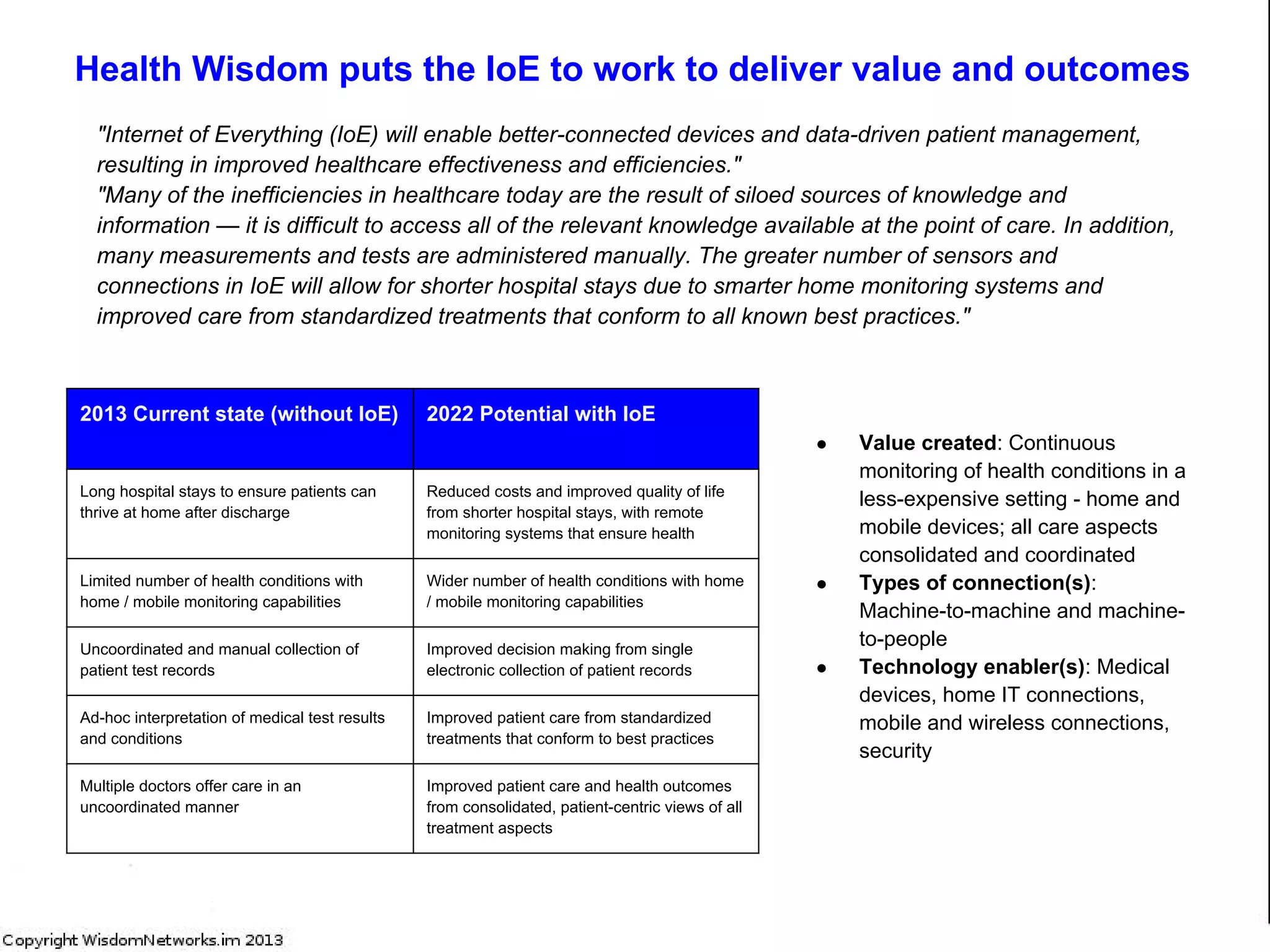 Insurer
"Things" are created, tagged and linked in a minute and appear in the necessary
books instantly ... community has real-time knowledge, action and wisdom
Add a "Thing" to a Book in less than a minute ... for everyone to see and take action in real-time
Patient
All "Things" linked to a patient
Pharmacist
Carer
"Things" linked to a carer
Doctor
All "things" linked to a Doctor
Radiologist
Device (data)
Prescription
Patient plan
Claim
X-Ray
KNOWLEDGE
WISDOM
THING
Doctor sees all content of Patient(Book)
Course
Association
BOOK
Research
Medicine
Clinical Trial
Carers can
see and (if necessary)
control PatientBook
Prescription delivered
to pharmacist instantly
KEY
Referral
Patients can check
availability and book
meetings instantly
Journal
 