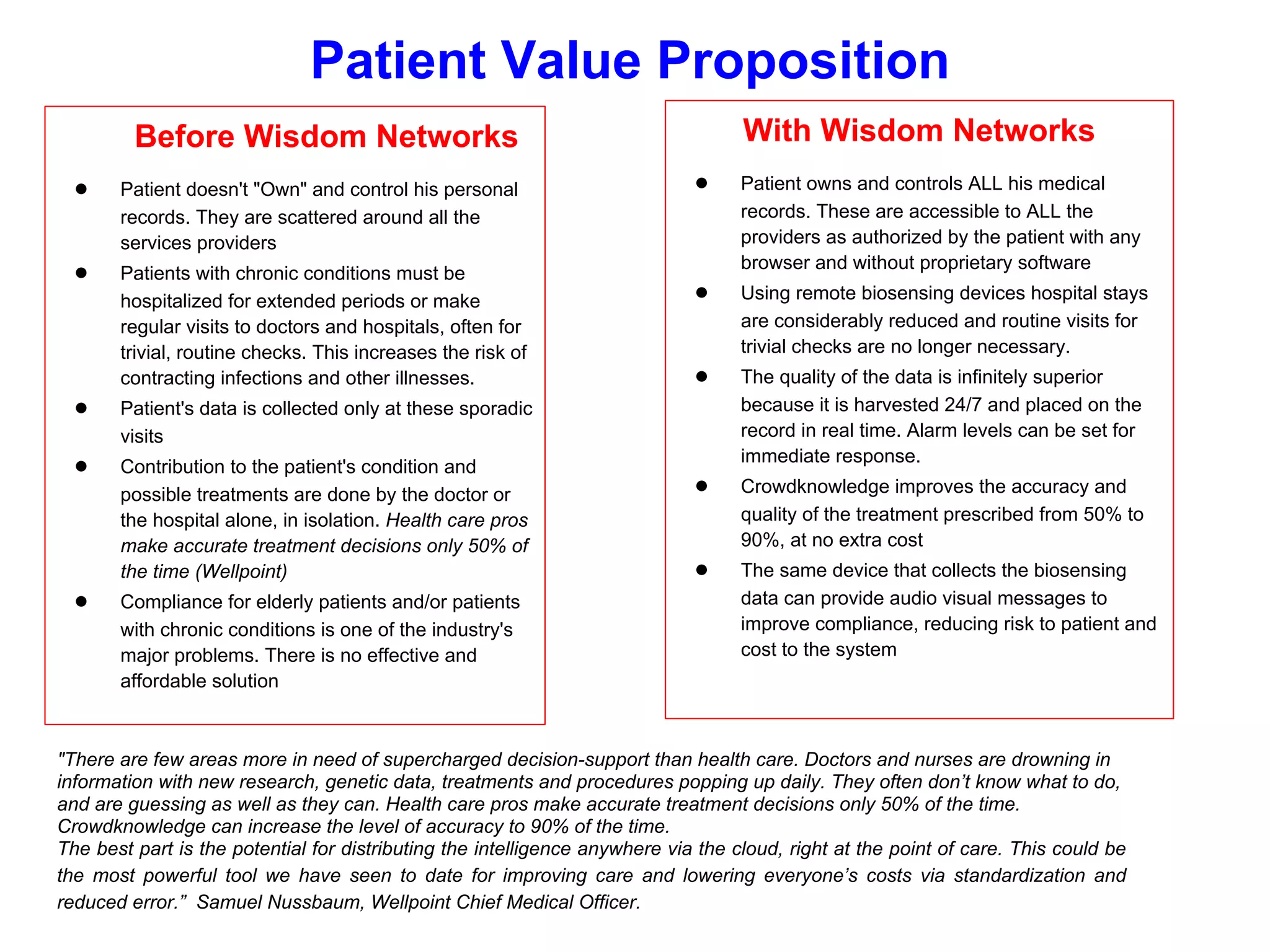 OTHERS
can contribute to any and all "Books" from anywhere
Patient(Book)
"Things" include profile,
availability, services, ratings,
references
Form(Book)
Collective form preparation,
execution and lodgement
Patients (or their carers) share & link "Books" with others
to share knowledge and focus wisdom in real-time
and notify (and download) any updates
Lawyer(Book)Insurer(Book)
Industry
Trial(Book)
All "Things" linked to a trial
Research(Book)
All "Things" linked to iresearch
Researcher(Book)
All "Things" linked to iresearch
Innovation(Book)
All "Things" concerning an innovation
Contract(Book)
All "Things" linked to a contract
Grant(Book)
All "Things" linked to a grant
Personal
PatientPlan(Book)
All "Things" linked to a condition
Product(Book)
"Things" linked to a hospital
Condition(Book)
All "Things" linked to a condition
Device(Book)
All "Things" linked to a device
Patient(Book)
All "Things" linked to a patient
Hospital(Book)
Board(Book)
"Things" include profile, availability, services,
ratings, references
Doctor(Book)
"Things" include profile,
availability, services, ratings,
references
Regulator(Book)
"Things" include profile, regulations,
lodgement, public registers
Insured(Book)
"Things" linked to the Statutory
register
PATIENTS
(offer transparency and real-
time governance)
HEALTHCARE CARERS
(transparency and real-time
access to every "Thing"
Provider(Book)
"Things" include profile, availability,
services, ratings, references
Psychologist(Book)
"Things" include profile, availability,
services, ratings, references
GOVERNMENT Law(Book)
Law "Things"Regulation(Book)
Regulation "Things"
Bureaucrat(Book)
Profile and person can gain access to
all other books if linked to this one
Nurse(Book)
"Things" include profile, availability, services,
ratings, references
Hospital(Book)
"Things" include profile,
availability, services, ratings,
references
100's of Things
organised into books
Society only needs one
"Book" on each "Thing"
 