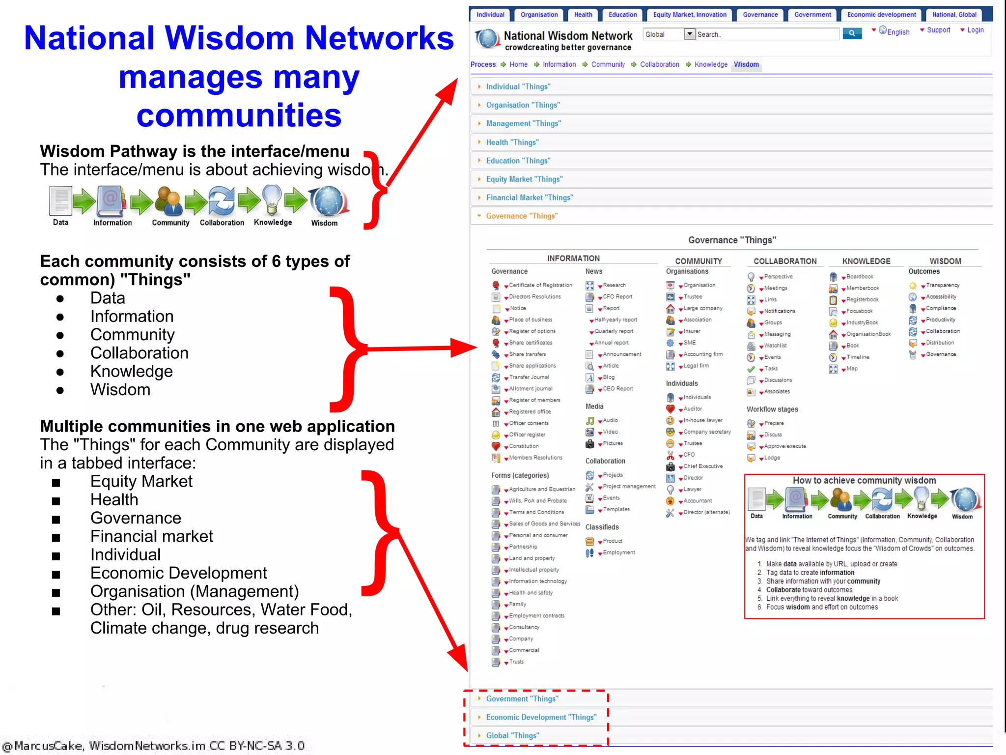 Health Wisdom puts the IoE to work to deliver value and outcomes
"Internet of Everything (IoE) will enable better-connected devices and data-driven patient management,
resulting in improved healthcare effectiveness and efficiencies."
"Many of the inefficiencies in healthcare today are the result of siloed sources of knowledge and
information — it is difficult to access all of the relevant knowledge available at the point of care. In addition,
many measurements and tests are administered manually. The greater number of sensors and
connections in IoE will allow for shorter hospital stays due to smarter home monitoring systems and
improved care from standardized treatments that conform to all known best practices."
2013 Current state (without IoE) 2022 Potential with IoE
Long hospital stays to ensure patients can
thrive at home after discharge
Reduced costs and improved quality of life
from shorter hospital stays, with remote
monitoring systems that ensure health
Limited number of health conditions with
home / mobile monitoring capabilities
Wider number of health conditions with home
/ mobile monitoring capabilities
Uncoordinated and manual collection of
patient test records
Improved decision making from single
electronic collection of patient records
Ad-hoc interpretation of medical test results
and conditions
Improved patient care from standardized
treatments that conform to best practices
Multiple doctors offer care in an
uncoordinated manner
Improved patient care and health outcomes
from consolidated, patient-centric views of all
treatment aspects
● Value created: Continuous
monitoring of health conditions in a
less-expensive setting - home and
mobile devices; all care aspects
consolidated and coordinated
● Types of connection(s):
Machine-to-machine and machine-
to-people
● Technology enabler(s): Medical
devices, home IT connections,
mobile and wireless connections,
security
 