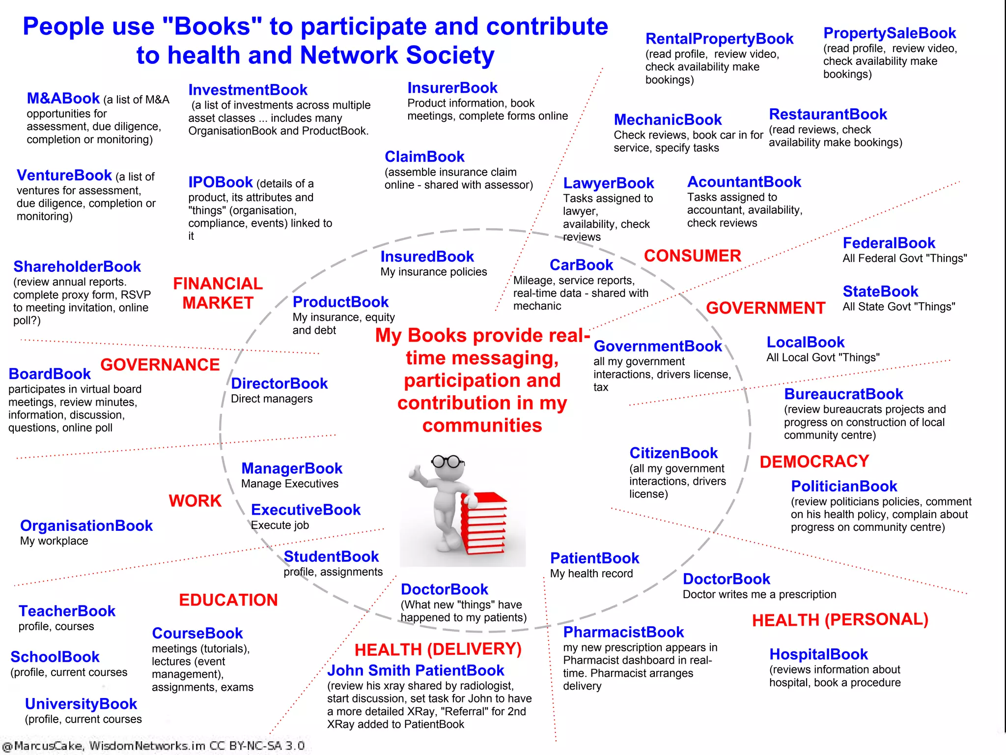Crowd create patient
healthcare
Why not?
 