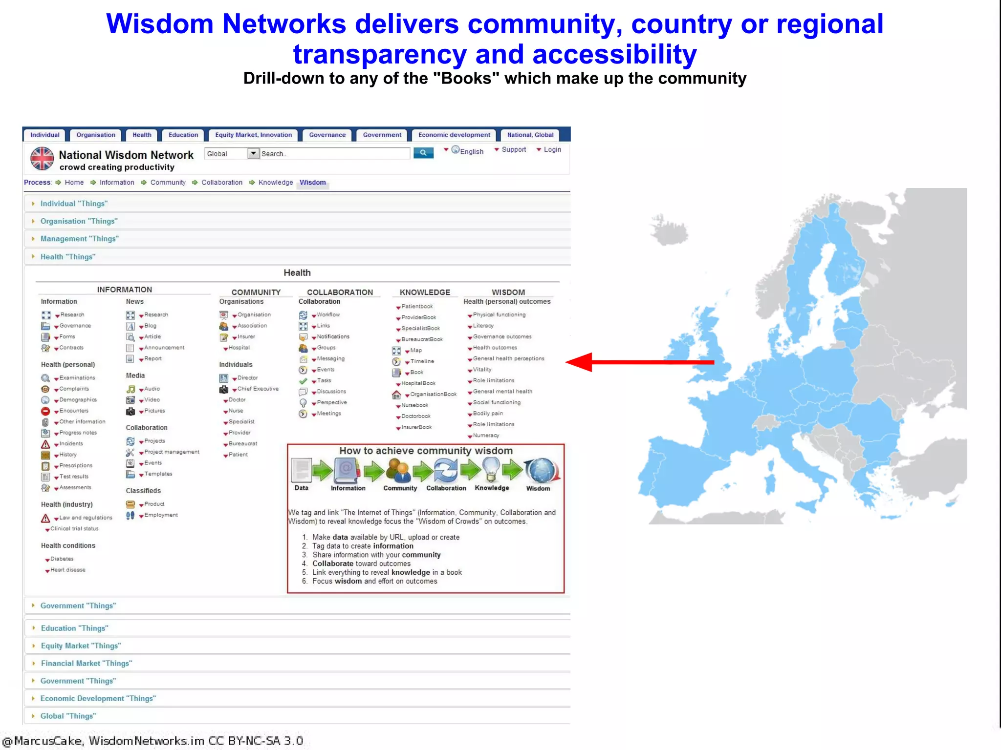 Why Not? Wisdom Networks will set fire to
your crops and asphyxiate your children!
Reluctance to change
“And typically, vested interests fight against change. People that have an interest in the old ways of
working, people that dominate face-to-face meetings and like that a lot, for example—they don’t want
to move toward some other kind of platform where it’s more of a meritocracy, rather than a personality
thing.”
– Don Tapscott
Lobbying by industry against wisdom
“Dear Mr. President: The canal system of this country is being threatened by a new form of
transportation known as ‘railroads’ … As you may well know, Mr. President, ‘railroad’ carriages are
pulled at the enormous speed of 15 miles per hour by ‘engines’ which, in addition to endangering life
and limb of passengers, roar and snort their way through the countryside, setting fire to crops, scaring
the livestock and frightening women and children. The Almighty certainly never intended that people
should travel at such breakneck speed."
– Martin Van Buren, Governor of New York, 1830.
Fear, uncertainty, doubt
“Rail travel at high speed is not possible, because passengers, unable to breathe, would die of
asphyxia"
– Dr Dionysys Larder (1793-1859), professor of Natural Philosophy and Astronomy,
University College London“
 