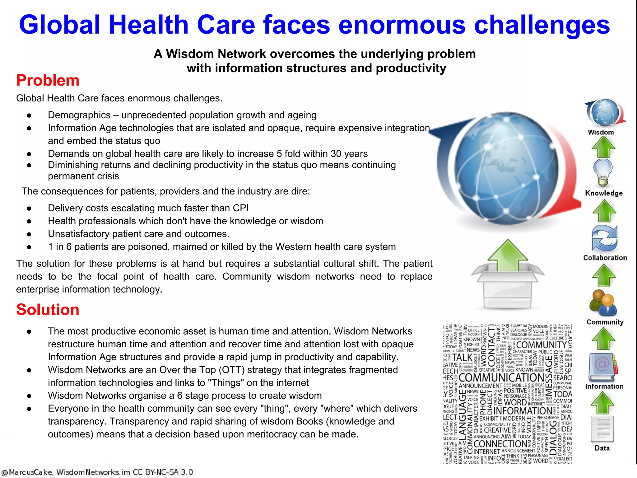 Distributed economies, society or communities are today’s structure
to deliver productivity, sustainability and growth …
100 year old centralised structures are socio-economically and environmentally unsustainable
Distributed economies (DE) are “a fresh strategy to guide industrial development towards becoming
more sustainable. The concept calls for a transformation in the industrial system towards DE departing
from the socio-economically and environmentally unsustainable dynamics associated with large-scale,
centralised production units that are favoured by neoclassical economic drivers.”1
100 year old structures from the industrial Revolution
Hierarchies use point to point communication and put
2 information elements in the internet
Today’s structure
Wisdom Networks enable peer to peer
collaboration and put all 6 information
elements in the internet
1. Distributed economies – A new engine for innovation, Allan Johansson, The International Institute for Industrial
Environmental Economics, 2005 ( http://www.sciencedirect.com/science/article/pii/S0959652604002719 )
 