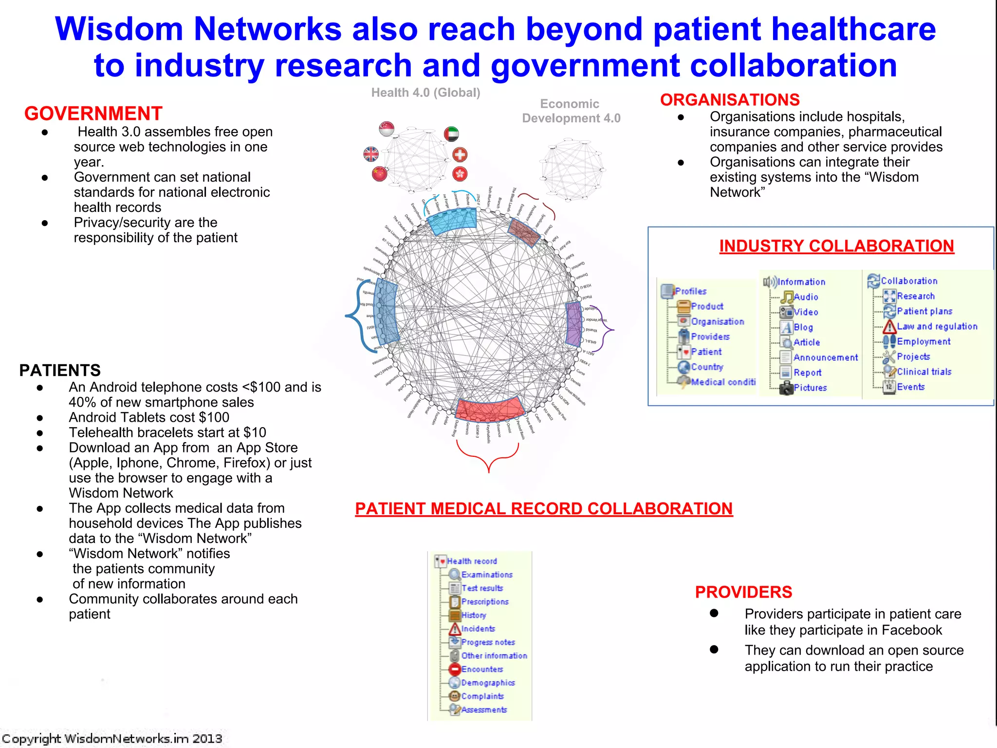 We are starting to reconsider existing information Age approaches to
information and security which will enable Wisdom networks
The patient owns personal information
"Personal information becomes legally recognized as yours While there is a push by the White House
and others to implement a consumer privacy Bill of Rights that increases consumer privacy, a larger shift is
already under way that will radically shift the security and privacy debate. In the future, you may own the
data that exists about you or that you create online, rather than it being owned by the companies that
collect it (like Amazon.com, Facebook, Google, and Twitter)."
Personal Wisdom Network shares with larger wisdom networks
"Personal data stores protect your information—In addition to enabling you to know about and control
your own information, data ownership will allow you to protect your information. Data stores will also help
us benefit from our own information."
Access to your personal data is a fundamental human right
"When you have legal rights over your information, you have more control over how it is collected and
used. This view that data about you is property, and that you own it, is gaining momentum, such as in the
United Kingdom, the World Economic Forum, and the European Union’s recognition of personal data
protection as a fundamental human right."
The Network asks the individual about access to their information in real-time
" ... the network itself will play an important role in improving IoE security. Currently, network intelligence is
mostly centralized and often resides far away from the “edge” of the Internet. As networks evolve along
with IoE, the ability to make intelligent decisions based on data as it enters and flows over the Internet will
be more distributed (located where ever it’s needed). With this ability, security threats, for example, could
not only be stopped, but also identified and located before any harm is done.
Answering the Two Most-Asked Questions About the Internet of Everything #IoE, Dave Evans , March 18, 2013
 