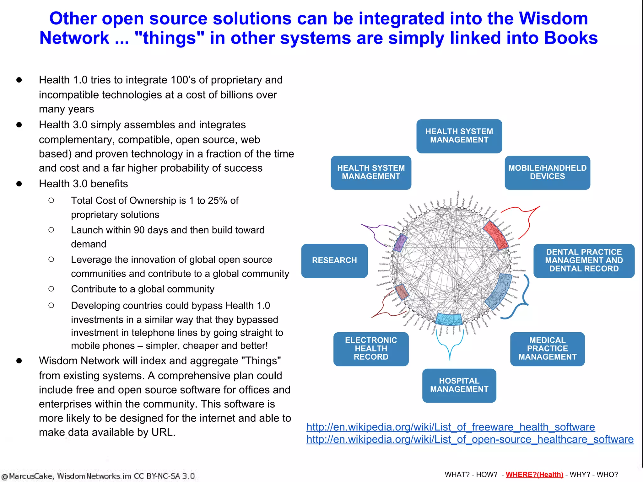 Crowd creating patient healthcare ....
is a feature of a
National Wisdom Network (NWN)
 