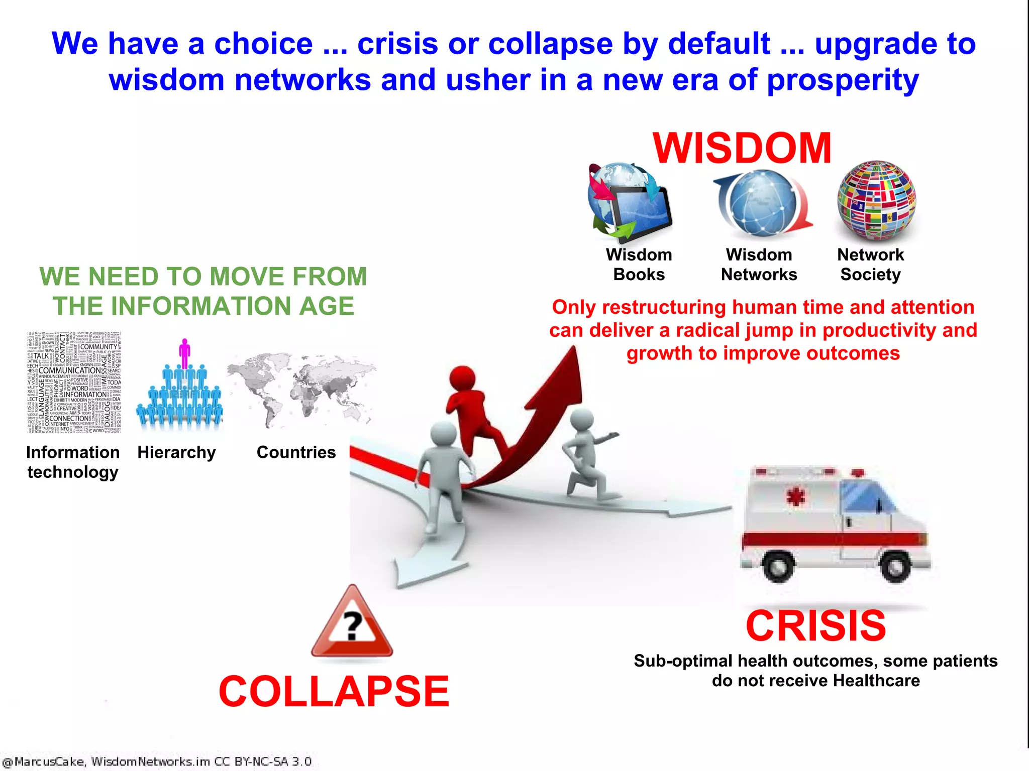 DISTRIBUTED
DECENTRALISED
WISDOM NETWORKS
PROSPERITY
Shell defines WHAT? two alternative scenarios are in our future ...
Wisdom Networks are HOW? we crowd create a better world and prosperity
@marcuscake WisdomNetworks.im CC BY-NC-SA 3.0
STATUS QUO
CENTRALISED
INFORMATION AGE
STAGNATION
Source: 1
Shell News Lens Scenarios (is.gd/newlens)
Mountains (Shell scenario)
"The first scenario, labelled “mountains”, sees a strong role
for government and the introduction of firm and far-reaching
policy measures. "1
"This is the world with status quo power locked in and held
tightly by the currently influential. Stability is the highest
prize: those at the top align their interests to unlock
resources steadily and cautiously, not solely dictated by
immediate market forces. The resulting rigidity within the
system dampens economic dynamism and stifles social
mobility." 1
Oceans (Shell Scenario)
"The second scenario, which we call “oceans”, describes a more
prosperous and volatile world. Energy demand surges, due to
strong economic growth. Power is more widely distributed and
governments take longer to agree major decisions. "1
"Influence stretches far and wide in the world of Oceans. Power
is devolved, competing interests are accommodated and
compromise is king. Economic productivity surges on a huge
wave of reforms, yet social cohesion is sometimes eroded and
politics destabilised. This causes much secondary policy
development to stagnate, giving immediate market forces
greater prominence."1
Who will choose (and create) the future?
People, corporations or goverment
We could implement this future
in 2 - 5 years
We could be in a "trapped
transition" for another 16 years
 