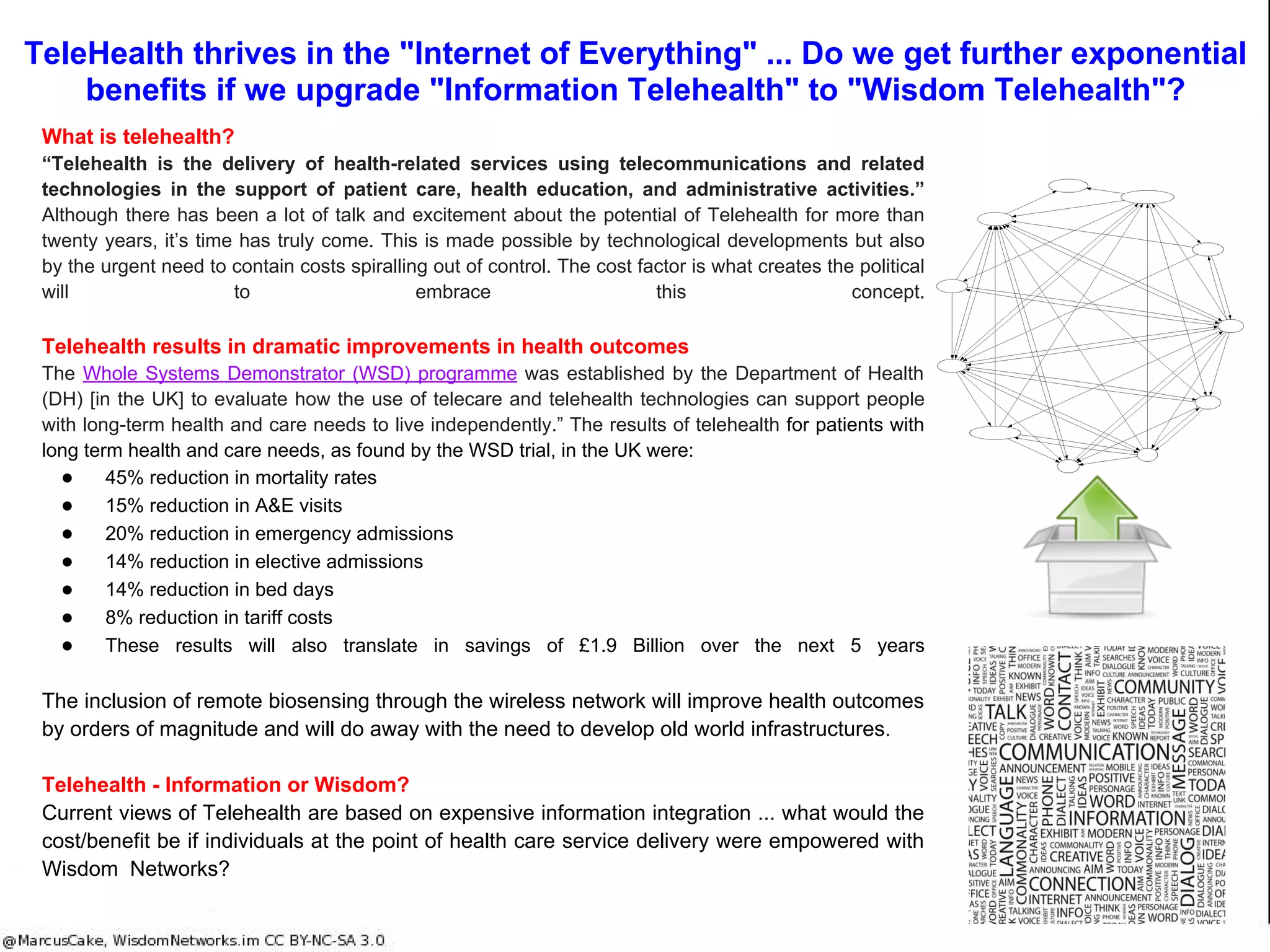 Information
technology
Wisdom
NetworksHierarchy
Wisdom Networks crowd create
distributed prosperity
Productive
time worked 28% 75%+
Productive
time worked
Standard of
living
Standard of
living
Productivity -2% to 1%
(& declining)
Exhaustion
(Wealth transfers)
Information
Society
Prosperity
(Wealth creation)
Global
community
Wisdom
Books
Countries
Network
Society
Productivity
Private networks Internet of
Everything (IoE)
Institutions
Community
(Crowds)
The Path of
decline
Apathy
Unemployment
Expenditure
exceeds income
Debt
Fraud
Bankruptcy
Conflict
The Path to
Wisdom
@marcuscake
WisdomNetworks.im
CC BY-NC-SA 3.0
Information Age ends with
centralised stagnation
We can evolve to
the next stage ...
by implementing
Wisdom Networks
to focus the
wisdom and effort
of the community
Open
platforms
Proprietary
solutions
ContributionConsumption
18% 55%+Very Low Potential
output
High Potential
output
 