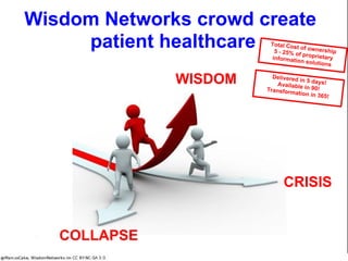 CRISIS
COLLAPSE
WISDOM
Health Wisdom:
Wisdom Networks crowd create patient centric healthcare
Delivered in 5 days!Available in 90!Transformation in 365!
Total Cost of ownership5 - 25% of proprietaryinformation solutions
Please share! Current version at http://is.gd/wnccph
 