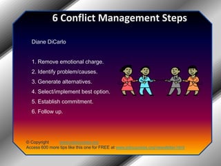 6 Conflict Management StepsDiane DiCarlo1. Remove emotional charge.2. Identify problem/causes.3. Generate alternatives.4. Select/implement best option.5. Establish commitment.6. Follow up.© Copyright         www.jobsuccess.orgAccess 600 more tips like this one for FREE at www.jobsuccess.org/newsletter.html
