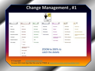 Change Management , #1© Copyright         www.jobsuccess.orgAccess 600 more tips like this one for FREE at www.jobsuccess.orgZOOM to 200% to catch the details© Copyright         www.jobsuccess.orgAccess 600 more tips like this one for FREE at www.jobsuccess.org/newsletter.html