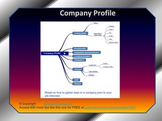 Company ProfileModel on how to gather data on a company prior to your job interview© Copyright         www.jobsuccess.orgAccess 600 more tips like this one for FREE at www.jobsuccess.org/newsletter.html