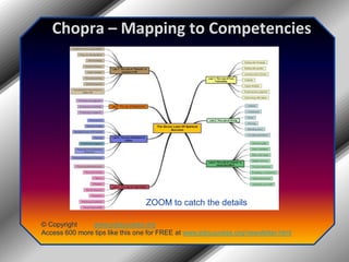 Chopra – Mapping to CompetenciesZOOM to catch the details© Copyright         www.jobsuccess.orgAccess 600 more tips like this one for FREE at www.jobsuccess.org/newsletter.html