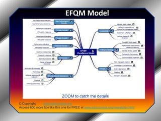 EFQM ModelZOOM to catch the details© Copyright         www.jobsuccess.orgAccess 600 more tips like this one for FREE at www.jobsuccess.org/newsletter.html