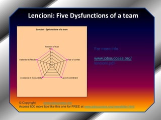 Lencioni: Five Dysfunctions of a teamFor more infowww.jobsuccess.org/lencioni.pdf© Copyright         www.jobsuccess.orgAccess 600 more tips like this one for FREE at www.jobsuccess.org/newsletter.html