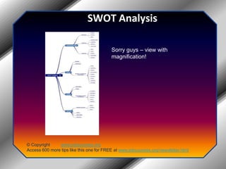 SWOT AnalysisSorry guys – view with magnification!© Copyright         www.jobsuccess.orgAccess 600 more tips like this one for FREE at www.jobsuccess.org/newsletter.html
