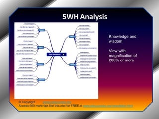5WH AnalysisKnowledge and wisdomView with magnification of 200% or more© Copyright         www.jobsuccess.orgAccess 600 more tips like this one for FREE at www.jobsuccess.org/newsletter.html