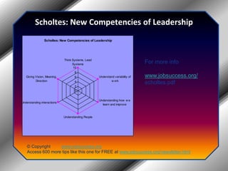 Scholtes: New Competencies of LeadershipFor more infowww.jobsuccess.org/scholtes.pdf© Copyright         www.jobsuccess.orgAccess 600 more tips like this one for FREE at www.jobsuccess.org/newsletter.html