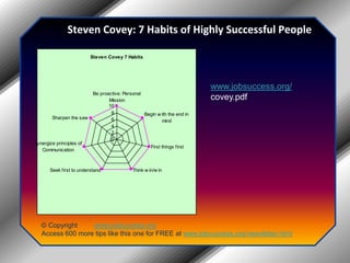 Steven Covey: 7 Habits of Highly Successful Peoplewww.jobsuccess.org/covey.pdf© Copyright         www.jobsuccess.orgAccess 600 more tips like this one for FREE at www.jobsuccess.org/newsletter.html