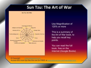 Sun Tzu: The Art of WarUse Magnification of 125% or moreThis is a summary of the Art of War book, to help you recall key points.You can read the full book, free on the Internet (Google Books) © Copyright         www.jobsuccess.orgAccess 600 more tips like this one for FREE at www.jobsuccess.org/newsletter.html