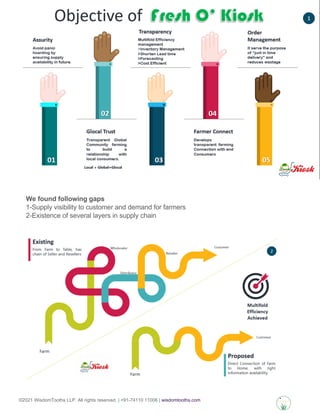 ©2021 WisdomTooths LLP. All rights reserved. | +91-74110 11006 | wisdomtooths.com
We found following gaps
1-Supply visibil...