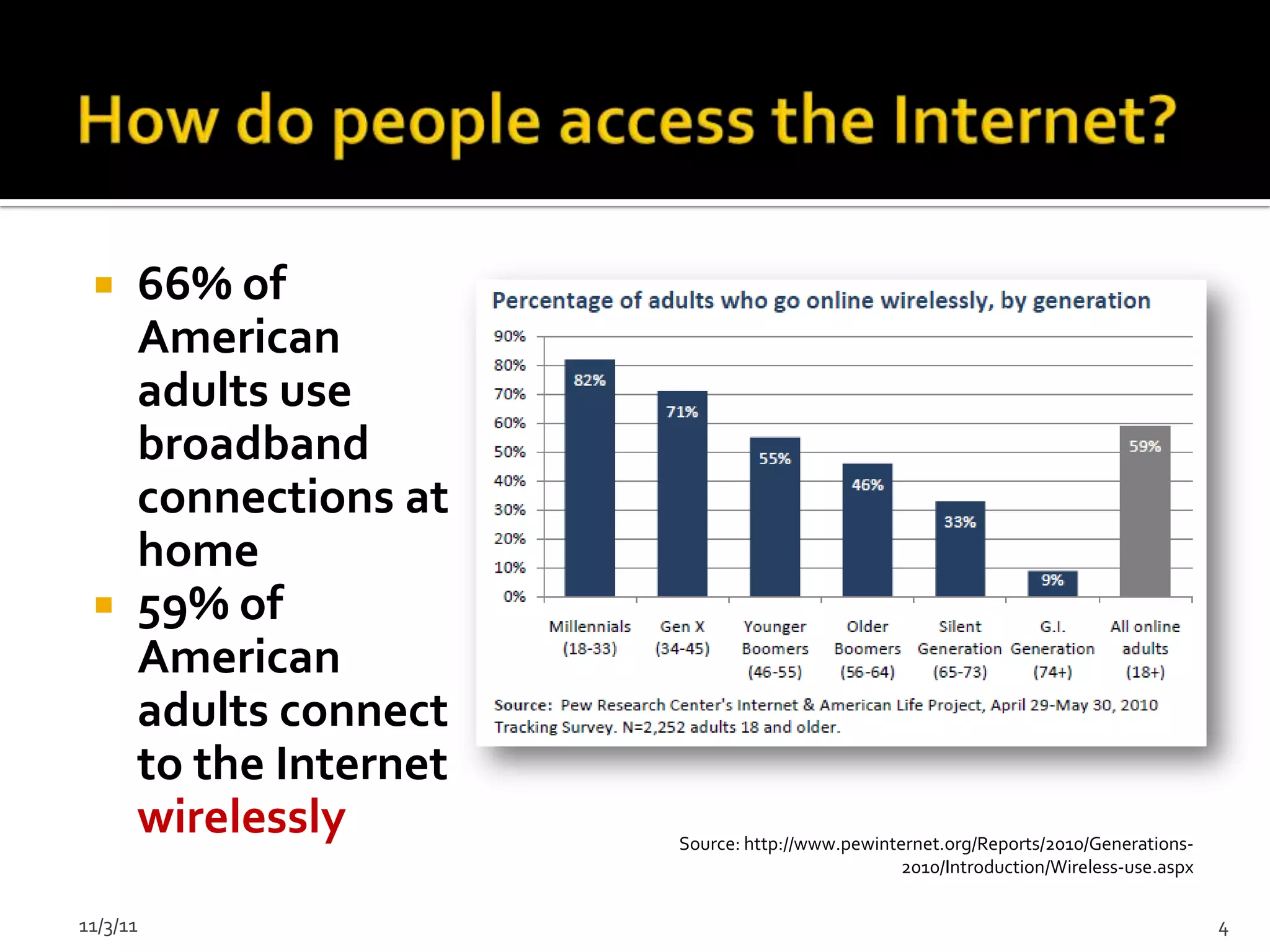  66% of
   American
   adults use
   broadband
   connections at
   home
  59% of
   American
   adults connect
   to the Internet
   wirelessly        Source: http://www.pewinternet.org/Reports/2010/Generations-
                                               2010/Introduction/Wireless-use.aspx


11/3/11                                                                              4
 