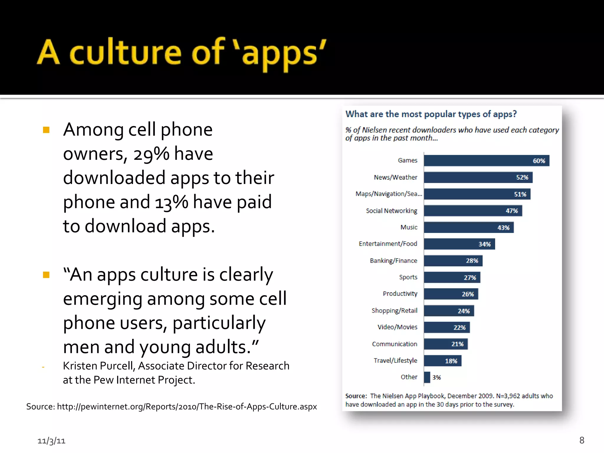      Among cell phone
         owners, 29% have
         downloaded apps to their
         phone and 13% have paid
         to download apps.

        “An apps culture is clearly
         emerging among some cell
         phone users, particularly
         men and young adults.”
   -     Kristen Purcell, Associate Director for Research
         at the Pew Internet Project.

Source: http://pewinternet.org/Reports/2010/The-Rise-of-Apps-Culture.aspx


  11/3/11                                                                   8
 