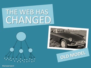 THE WEB HAS
   CHANGED


#wiseproject
 
