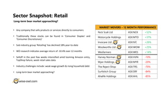 MARKET MOVERS – 12 MONTH PERFORMANCE
Nick Scali Ltd ASX:NCK +52%
Motorcycle Holdings ASX:MTO +37%
Invocare Ltd ASX:IVC +26%
Woolworths Ltd ASX:WOW +25%
Wesfarmers ASX:WES +14%
Harvey Norman ASX:HVN -10%
Myer Holdings ASX:MYR -20%
The Reject Shop ASX:TRS -70%
Surfstitch Group ASX:SRF -84%
Ahalife Holdings ASX:AHL -85%
Sector Snapshot: Retail
Long-term bear market approaching?
• Any company that sells products or services directly to consumers
• Traditionally these stocks can be found in ‘Consumer Staples’ and
‘Consumer Discretionary’
• Sub-industry group ‘Retailing’ has declined 18% year-to-date
• WO research indicates average return of -10.4% over 12 months
• Selloff in the past few weeks intensified amid looming Amazon entry,
TopShop failure, week retail sales data
• Industry challenges include: weak wage growth & rising household debt
• Long-term bear market approaching?
 