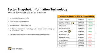 Sector Snapshot: Information Technology
When will Australia catch up to the rest of the world?
MARKET MOVERS – 12 MONTH PERFORMANCE
Codan Limited ASX:CDA +153%
Collaborate Corp ASX:CL8 +148%
Etherstack ASX:ESK +128%
Wisetech Global ASX:WTC +69%
Dicker Data ASX:DDR +48%
Bulletproof Ltd ASX:BPF -66%
Rewardle Hldgs ASX:RXH -81%
Urbanise.com ASX:UBN -83%
Building IQ ASX:BIQ -91%
Migme Ltd ASX:MIG -94%
• 12 month performance: +3.4%
• Mean market cap: ~$2.3 billion
• Smallest sector -~1.2% of ASX 200
• In the U.S. Information Technology is the largest sector making up
22.5% of the S&P 500
• The largest participant in the sector is Computershare (ASX:CPU)
 