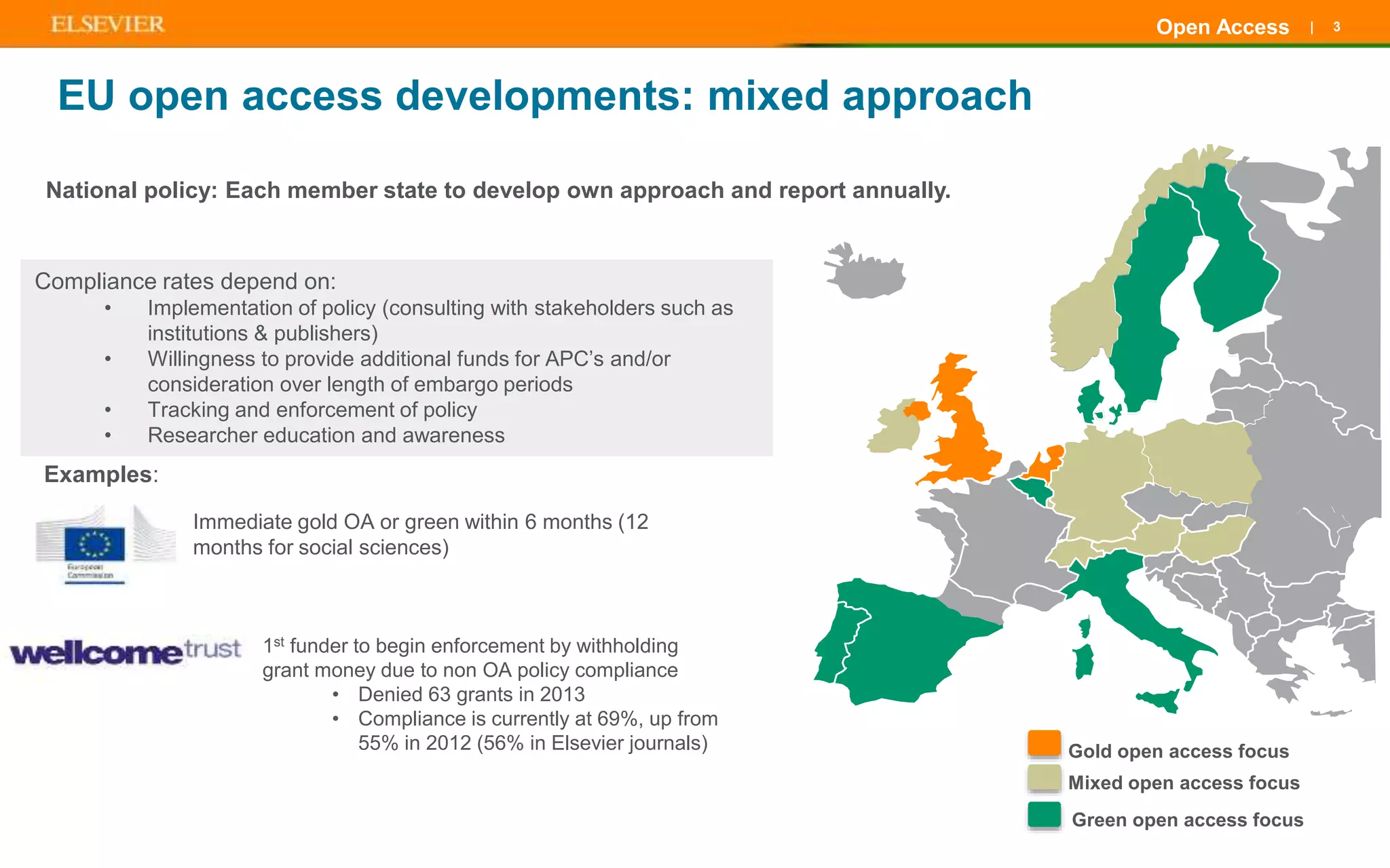 | 3Open Access
EU open access developments: mixed approach
National policy: Each member state to develop own approach and report annually.
Compliance rates depend on:
• Implementation of policy (consulting with stakeholders such as
institutions & publishers)
• Willingness to provide additional funds for APC’s and/or
consideration over length of embargo periods
• Tracking and enforcement of policy
• Researcher education and awareness
Green open access focus
Gold open access focus
Mixed open access focus
Immediate gold OA or green within 6 months (12
months for social sciences)
1st funder to begin enforcement by withholding
grant money due to non OA policy compliance
• Denied 63 grants in 2013
• Compliance is currently at 69%, up from
55% in 2012 (56% in Elsevier journals)
Examples:
 